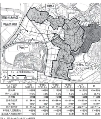 図 1. 調査対象地区の概要
