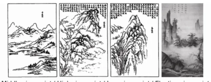 Figure 3. Visible and Invisible Vinculums in Chinese poetry and painting 