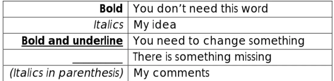 Table 1: Google Docs feedback system 