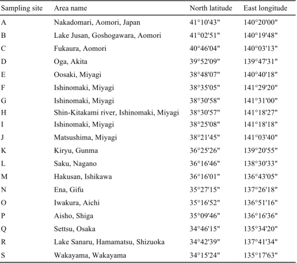 Table 2. Latitude and longitude of sampling sites and condition of inoculum 