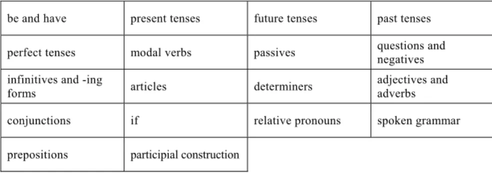 Table 1: Test items 