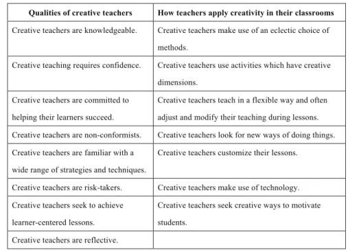 Table 2. Creative teachers 
