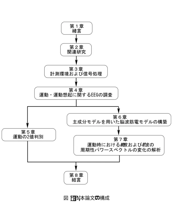 図 1.2: 本論文の構成