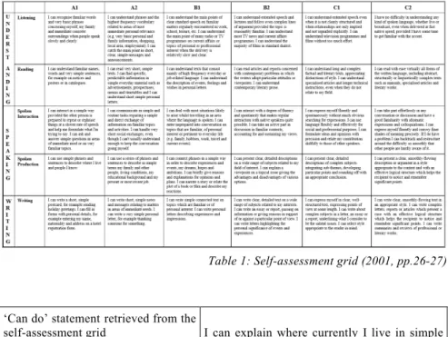 Table 2: Different ways to present a ‘can do’ statement 
