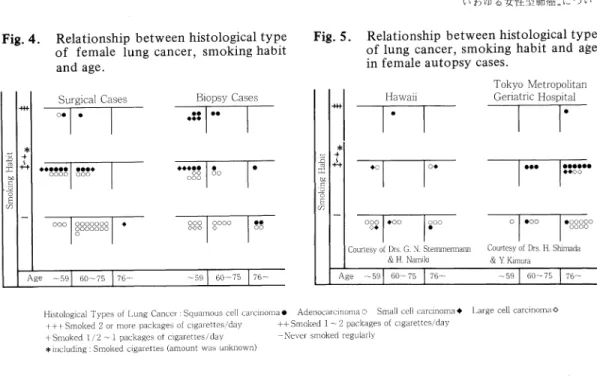 Table  2.Age  adjusted  relative  risk  in  adenocarcinoma  of  lung  cancer in  relation  to  cigarette  smoking.