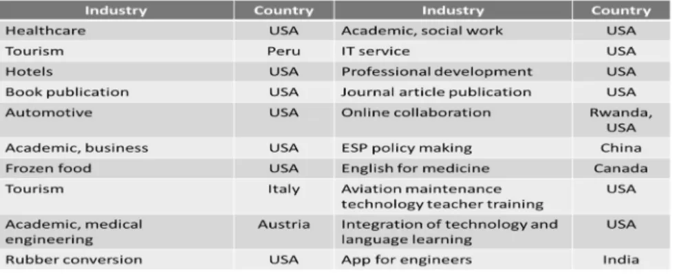 Table 5. ESP Projects (Knight, 2016) 