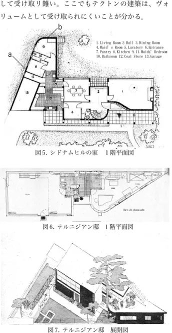 図 6. テルニジアン邸 1 階平面図 図 7. テルニジアン邸 展開図 辺方向にかなり長い建物で、長辺方向にのみ湾曲しているため、この屋根に見る湾曲は、建物周辺での位置を示 す、オリエンテーションのようなものとして捉えられる。これらの湾曲は、地面に対し水平方向に湾曲しており、内部空間を強く規定するものとしては捉えにくく、また、一様に壁から独立していることからも、内部空間を強く規定するものではないと言える。さらに、壁と独立し、張り出していることによって、これらの屋根は板として認識され、建物全体をヴォリューム