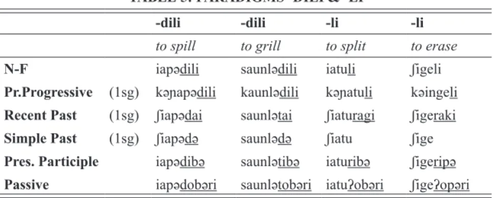TABLE 5: PARADIGMS -DILI &amp; -LI