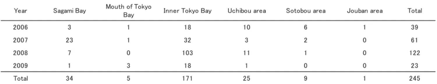 Table 3　The number of recaptured fish of the Sagami Bay release group in each the recaptured areas              from 2006 to 2009.