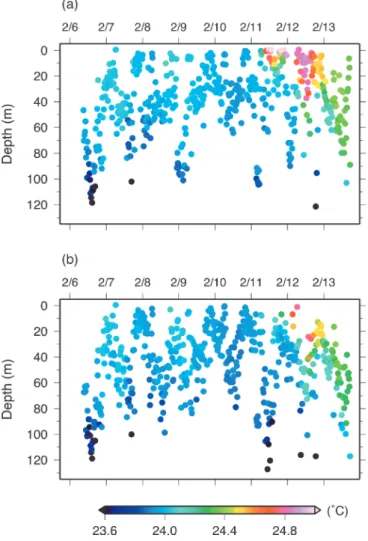 Figure 6. Time series of depth and corresponding temperature  data from （a） tag no. 0823 and （b） 0838.