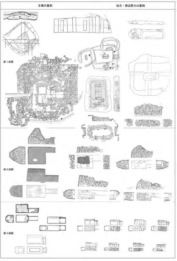 図 10　百済地域の墓制変遷図 （縮尺不同）