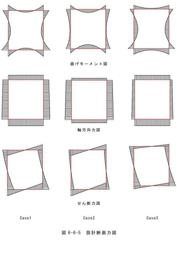 図 6-6-5  設 計 断 面 力 図  