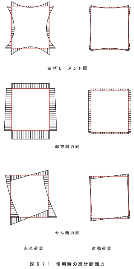 図 6-7-1  使 用 時 の 設 計 断 面 力  