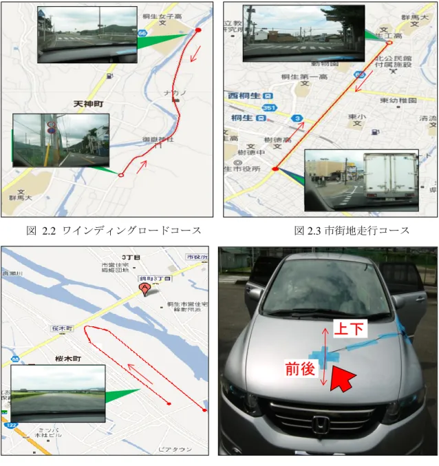 図  2.2  ワインディングロードコース                      図 2.3 市街地走行コース 
