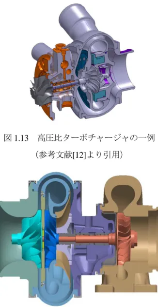 図 1.13  高圧比ターボチャージャの一例 