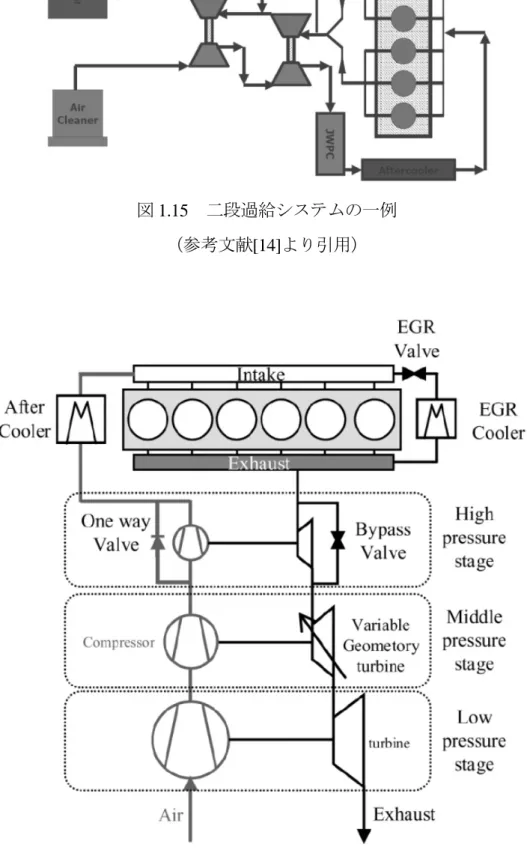 図 16  三段過給システム（参考文献[16]より引用） 