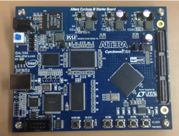 図 3-3-4-1.2  Altera CycloneⅢ  Starter  開発キットボード 