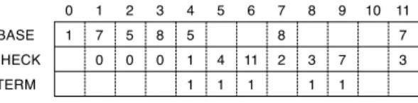 Fig. 1 A trie for keyword set K.