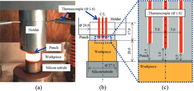 Fig. 5.  Relation  between  number  of  contact  and  thickness  of  scale. (Online version in color.)