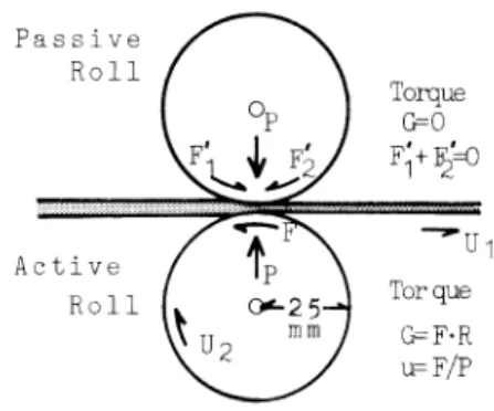 Fig.  2.  The  relation  of  defect  density  and  the  testing  conditions.