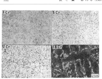 Fig.  7.  Comparison  of  ferric  compounds  reactivity  on  fatty  acid.