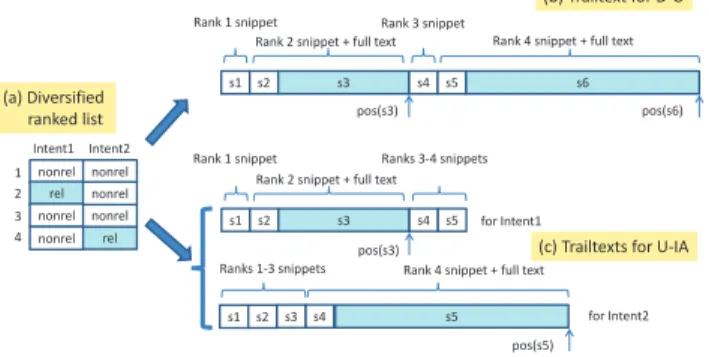 Fig. 3 Concordance test algorithm for a pair of metrics M 1 and M 2 , given the gold-standard metric M ∗ [11].