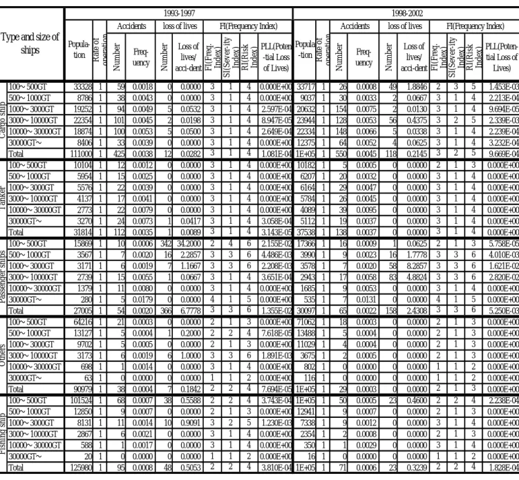 risk-control-options-microsoft-word-spf-cd-rom-doc