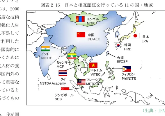 図表 2 - 1 6  日本と相互認証を行っている 1 1の国・地域  日本  韓国  IPA  HRD  台湾  III/CSF  フィリピン  PhilNITS ミャンマー MCF インド NIELITベトナム VITEC  タイ  NSTDA Academy シンガポール  SCS  マレーシア METEOR モンゴル NITP   中国 CEIAEC   ( 出典：I P A )2.2.7 アジア ITスキル標準化イニシアティブの概要 アジア ITスキル標準化イニシアティブとは、2000年 10月に