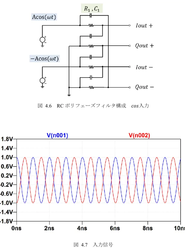 図  4.6  RC ポリフェーズフィルタ構成  