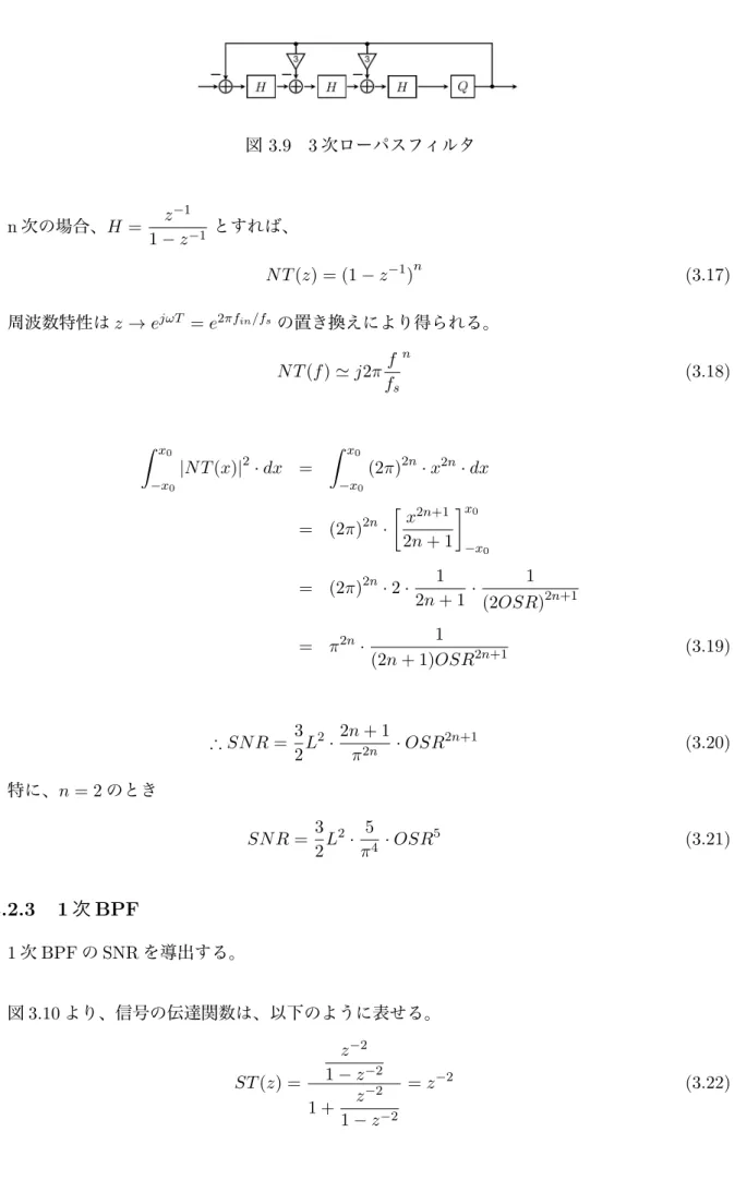図 3.9 3 次ローパスフィルタ n 次の場合、 H = z − 1 1 − z − 1 とすれば、 N T (z) = (1 − z − 1 ) n (3.17) 周波数特性は z → e jωT = e 2πf in /f s の置き換えにより得られる。 N T (f) ≃ j2π f f s n (3.18) ∫ x 0 − x 0 | N T (x) | 2 · dx = ∫ x 0−x 0 (2π) 2n · x 2n · dx = (2π) 2n · [ x 2n+1 2n + 1 ] x 0