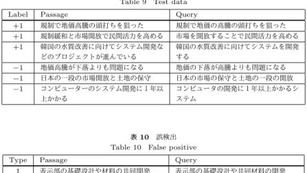 表 11 検出漏れ Table 11 False negative