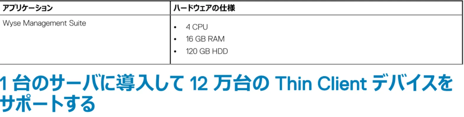 表 2. ハードウェアの仕様