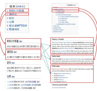 図 6 目次構造とコンテンツ
