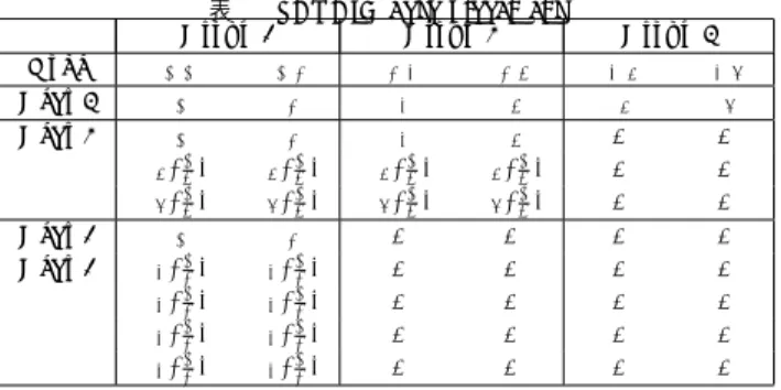 Table 1 indicates a simple example of number of data at each node corresponding to system’s operation gear through a storage cluster with six nodes, three groups and three gears