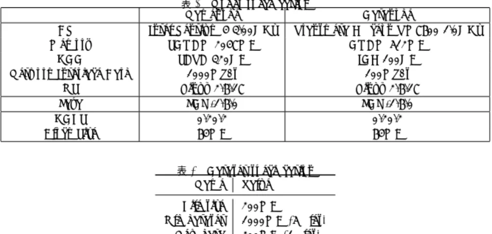 表 3 Nodes speciﬁcation