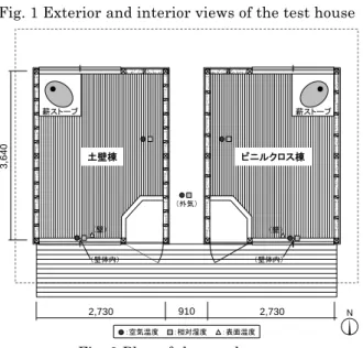 Fig. 3 Section of the test house 