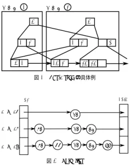 図 6 SkipGraph