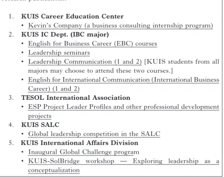 Table 1:  The Leadership Connection Project website (extract from top  page)