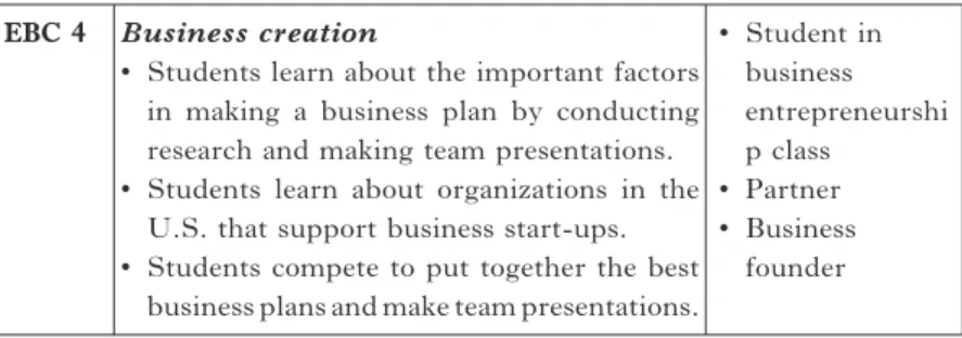 Table 4 provides the course description on the TLCP website.