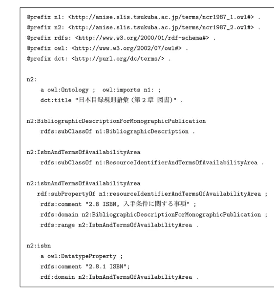 Fig. 7 a part of metadata vocabularies for general description rules