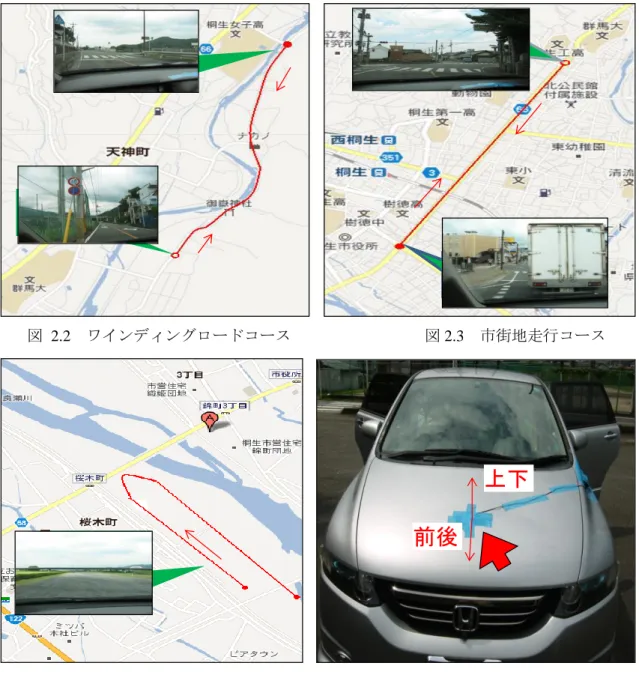 図  2.2  ワインディングロードコース                      図 2.3  市街地走行コース 