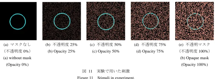 Figure 11  Stimuli in experiment. 