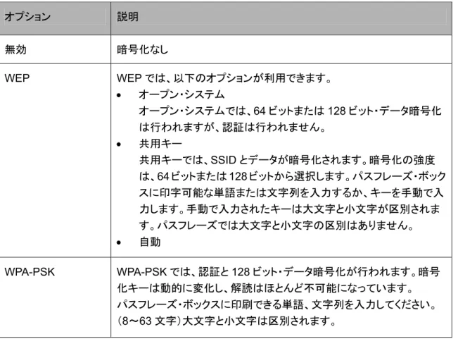 表 4-1.  セキュリティ・オプション  オプション  説明  無効  暗号化なし  WEP WEP では、以下のオプションが利用できます。  •  オープン・システム  オープン・システムでは、64 ビットまたは 128 ビット・データ暗号化 は行われますが、認証は行われません。  •  共用キー 共用キーでは、SSID とデータが暗号化されます。暗号化の強度 は、64 ビットまたは 128 ビットから選択します。パスフレーズ・ボック スに印字可能な単語または文字列を入力するか、キーを手動で入 力します