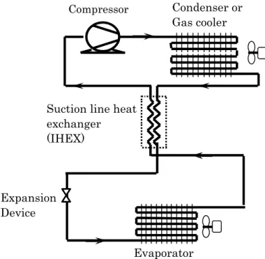 Fig. 1-7 Diagram of single cycle CO 2  refrigeration system 