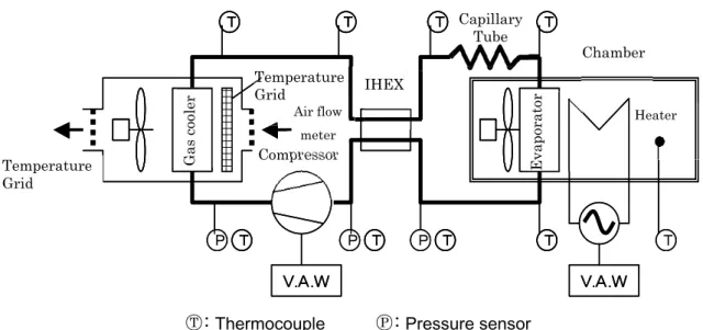 Fig. 2-3 Picture of test facility 