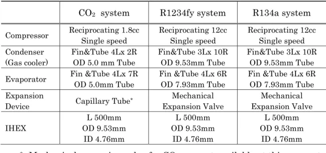 Table 2-2  Specification of refrigeration system 