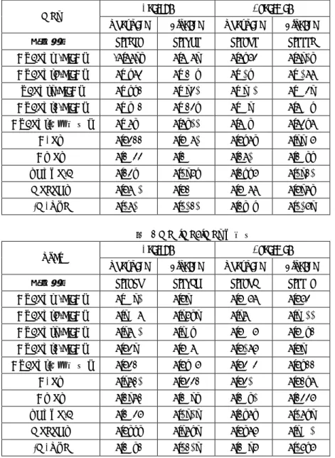 表   1 MT1 における実験結果
