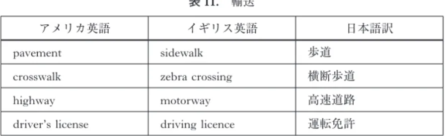 表 11. 輸送