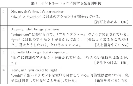 表 9 イントネーションに関する発音説明例
