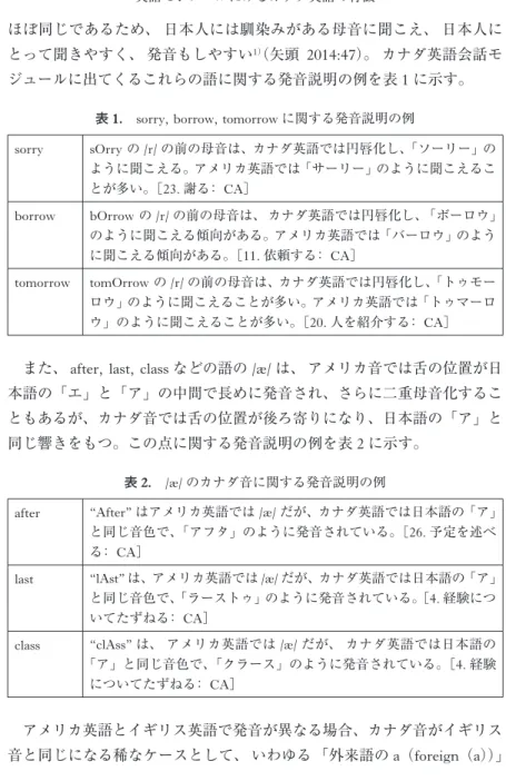 表 1.  sorry, borrow, tomorrow に関する発音説明の例